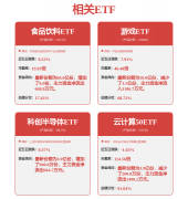 来风电、热塑等中高端产物内需景气宇高